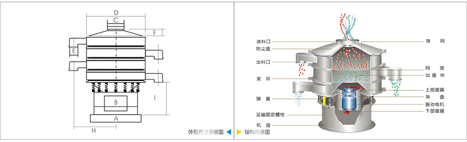 旋振篩技術(shù)參數(shù) 旋振篩技術(shù)參數(shù)